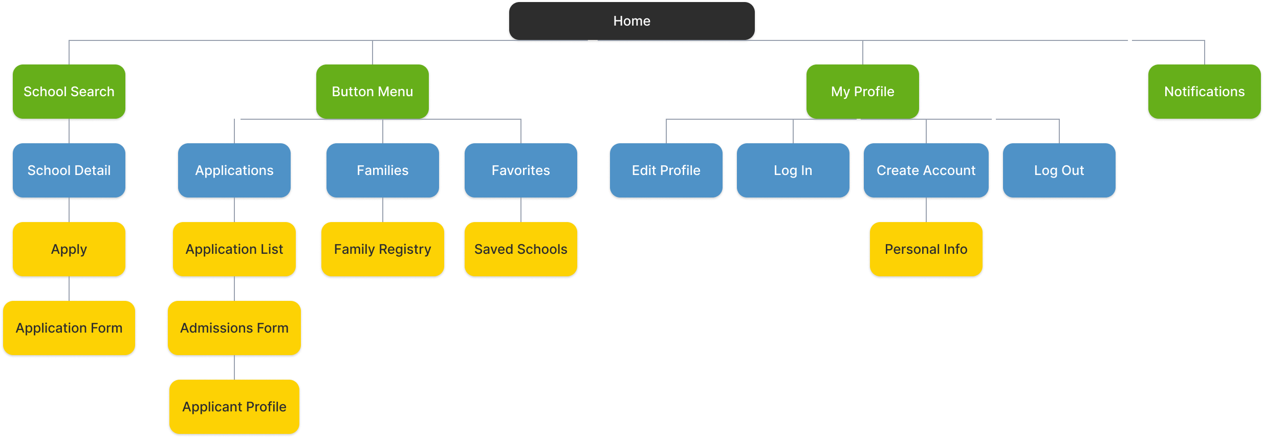 Admisiones — Site Map