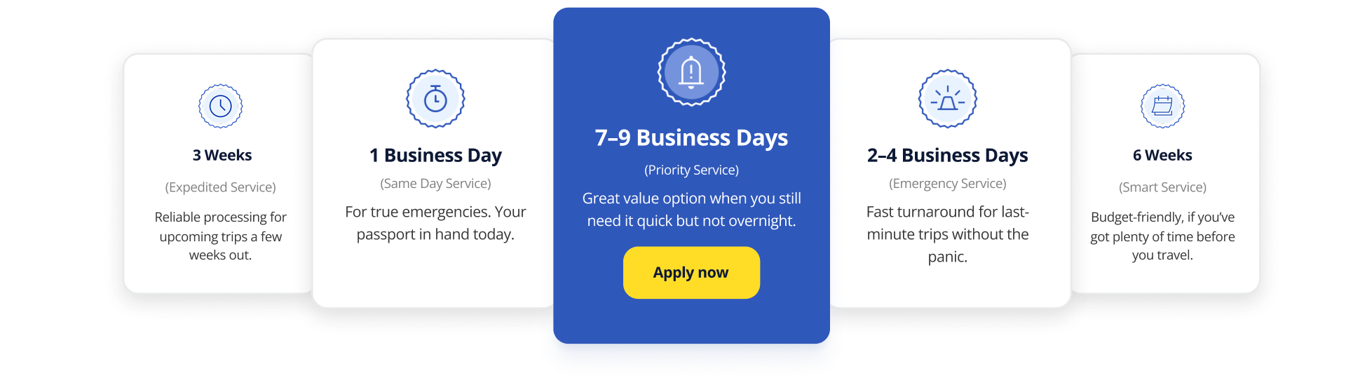 RushMyPassport — Expediting Options